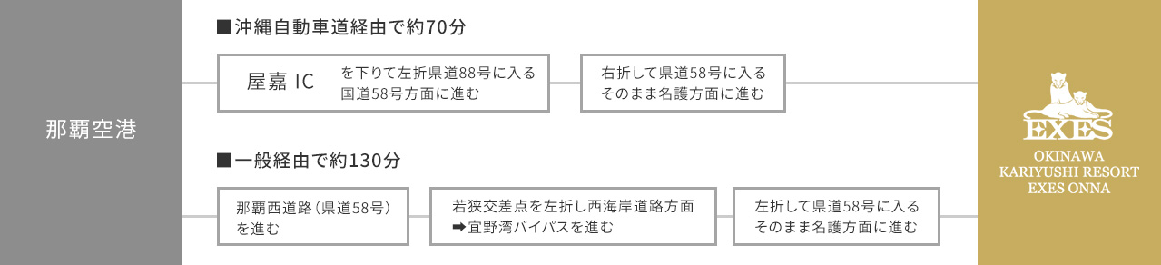 お車でお越しの方