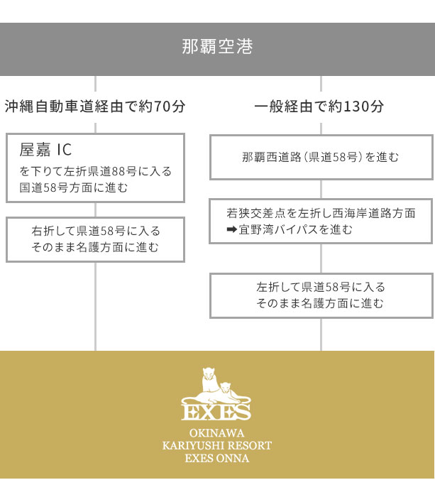 お車でお越しの方