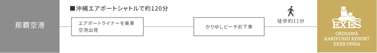 沖縄エアポートシャトルでお越しの方