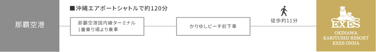 沖縄エアポートシャトルでお越しの方