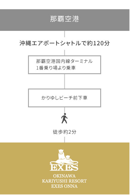 沖縄エアポートシャトルでお越しの方